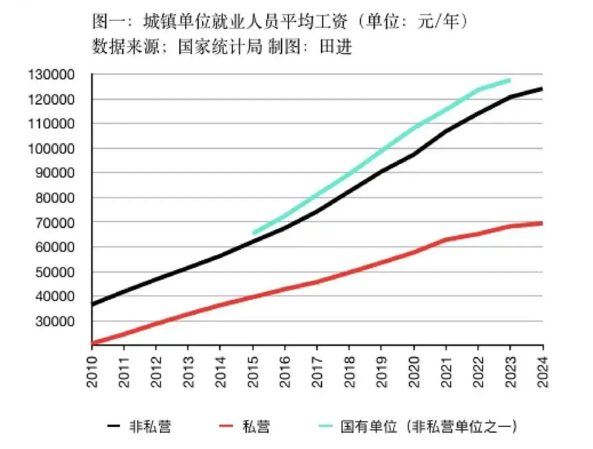 多地出手整治体制内“近亲繁殖”？现阶段无解